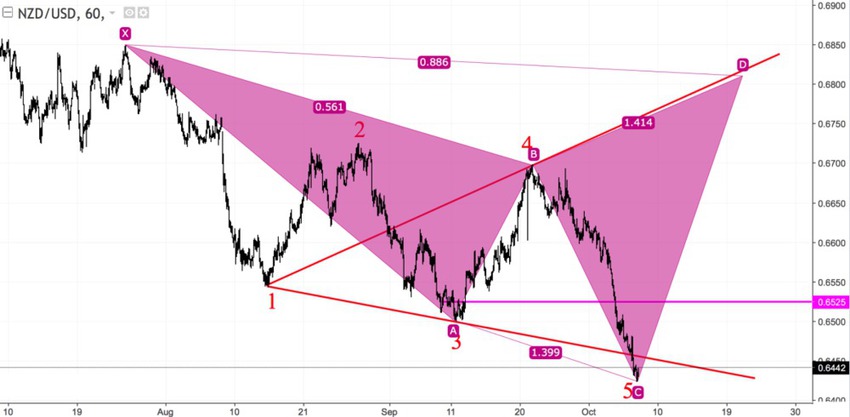 nzdusd_60.jpg