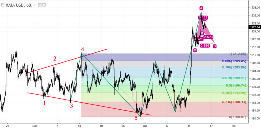 xauusd_60.png