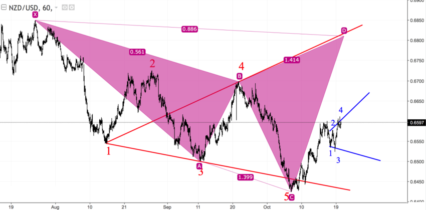 nzdusd_60.png