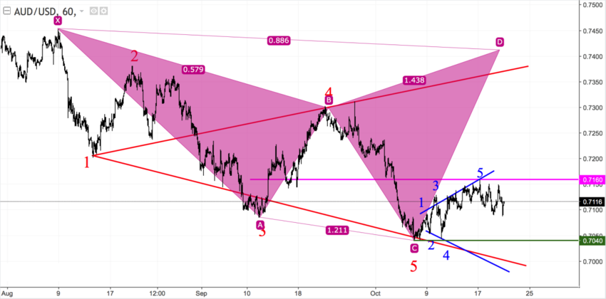 audusd_60.png