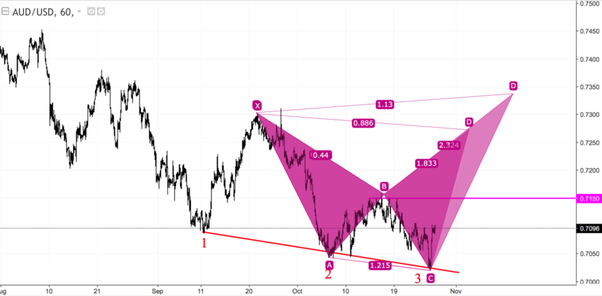 audusd_60.png