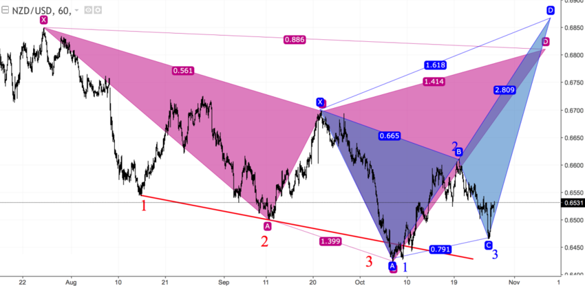 nzdusd_60.png