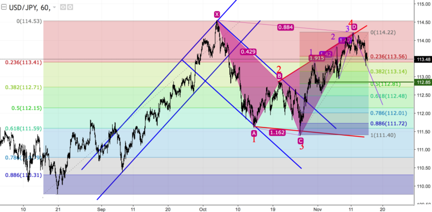 usdjpy_60.png