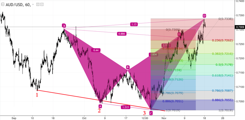 audusd.png