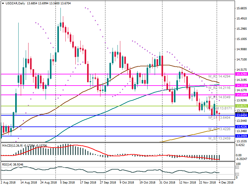 USDZARDaily.png