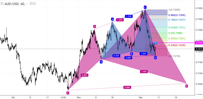 audusd_60.png