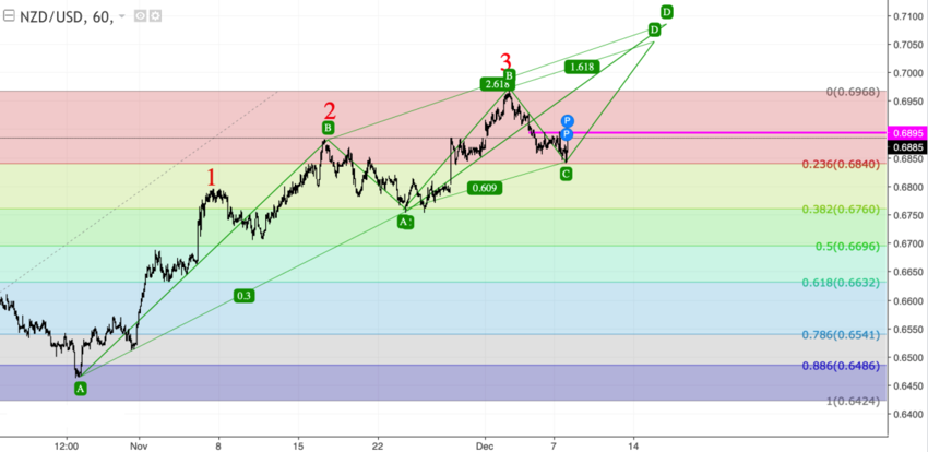 nzdusd_60.png