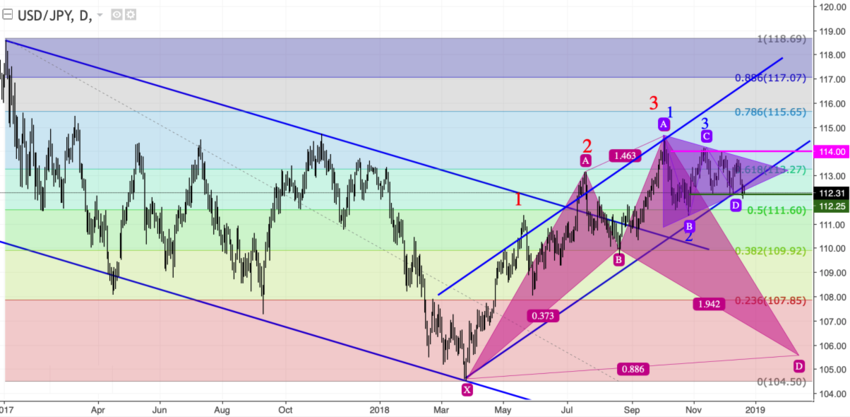 usdjpy_d.png