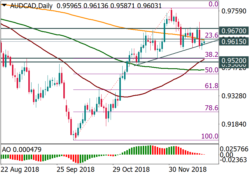 AUDCADDaily.png