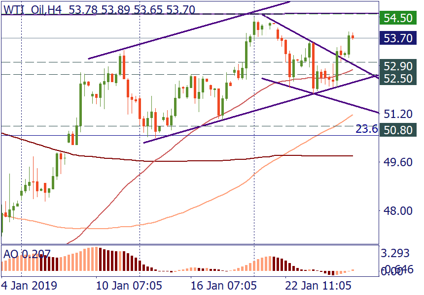 WTI_OilH4.png