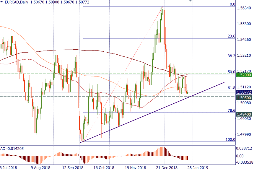 EURCAD.png