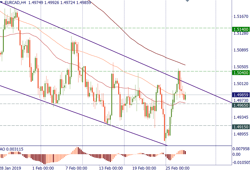 eurcad.png