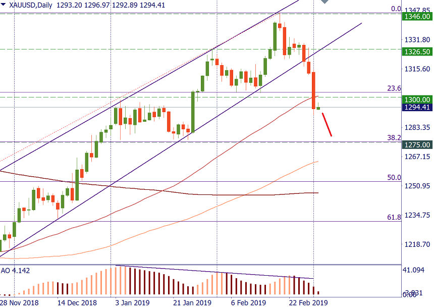 XAUUSD d1.png