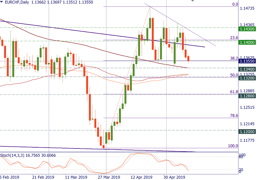 EURCHF d.png