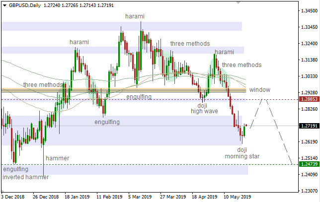 2705gbpusd.png