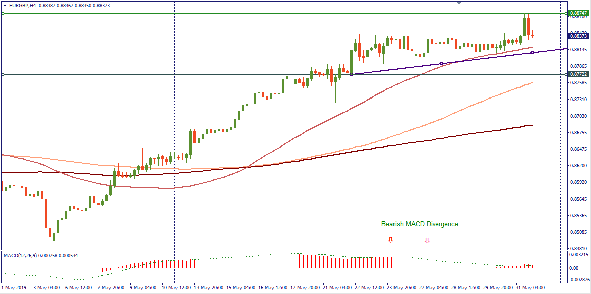 EURGBP H4 CHART.png