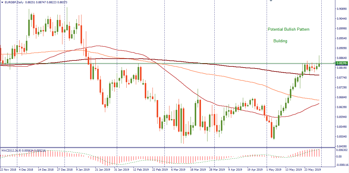 EUR-GBP Daily Chart.png