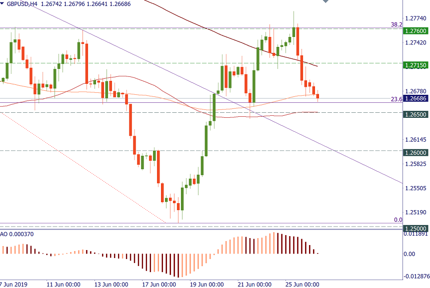 GBPUSD H4.png