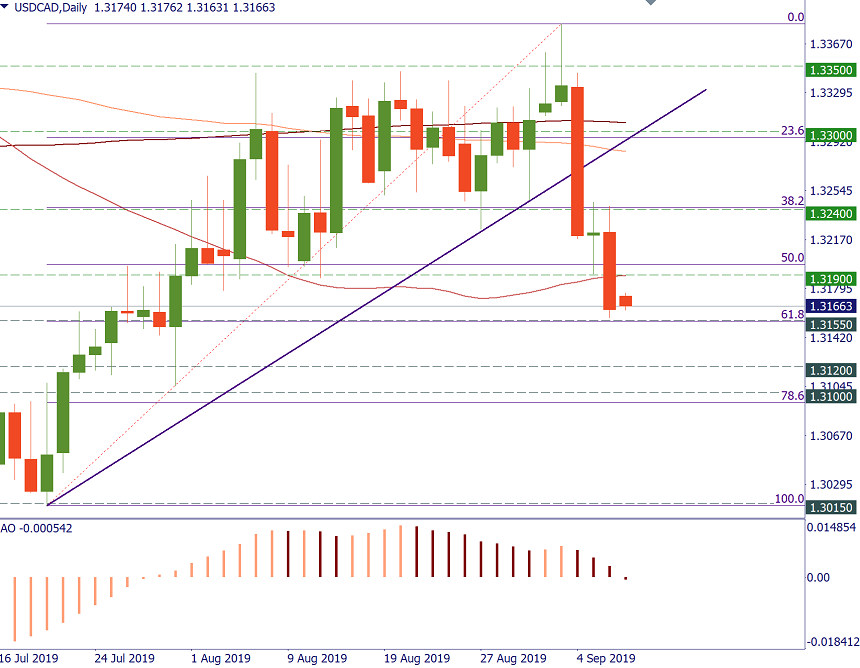 USDCAD.png