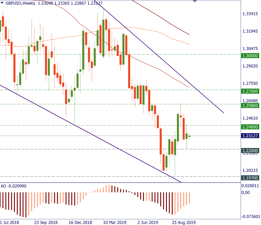 GBPUSD W.png