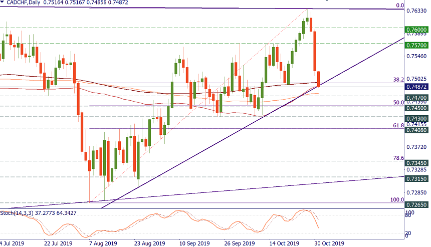 CADCHF.png