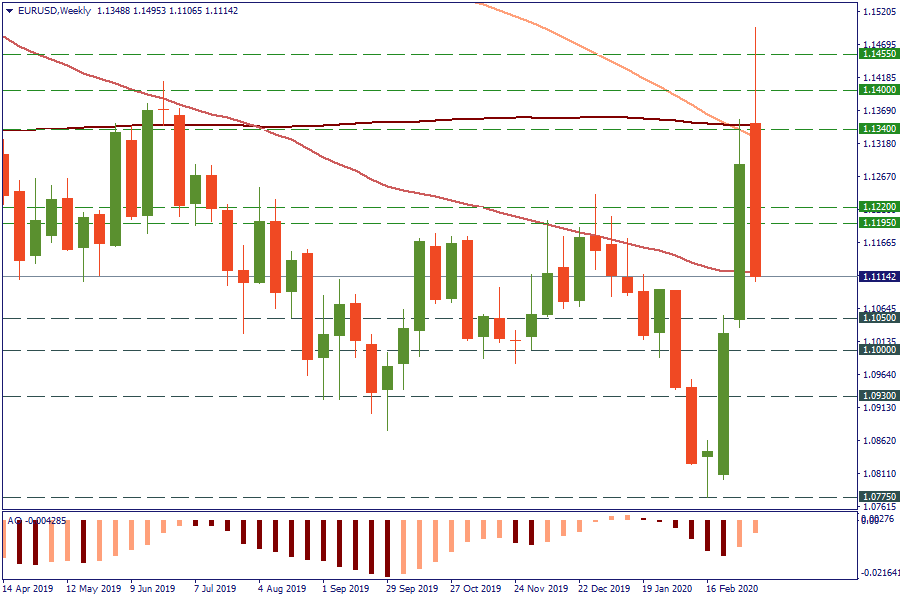 EURUSDWeekly.png