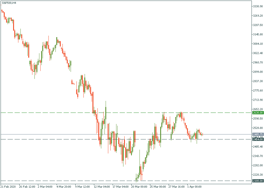 S&P500H4.png