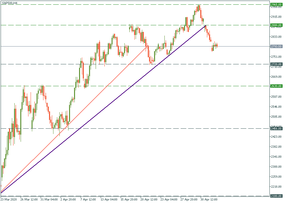 S&P500H4 2.png