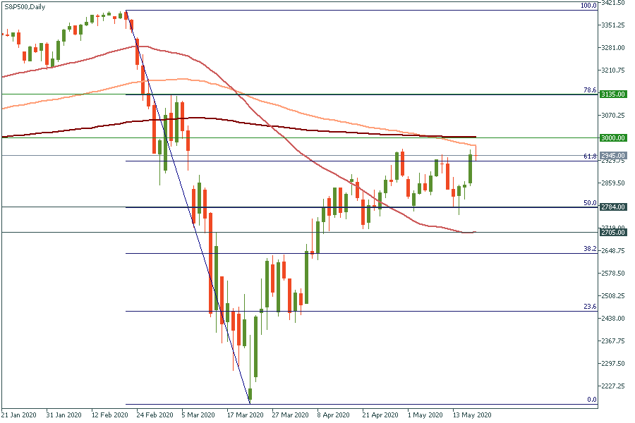 S&P500Daily.png