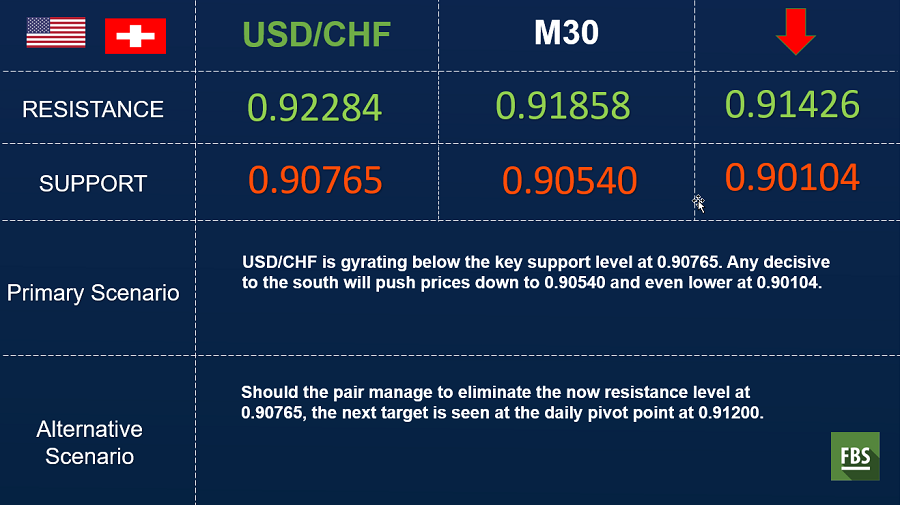 USDCHF.png