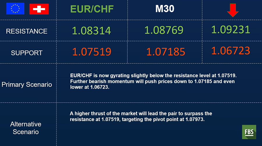 EURCHF.png