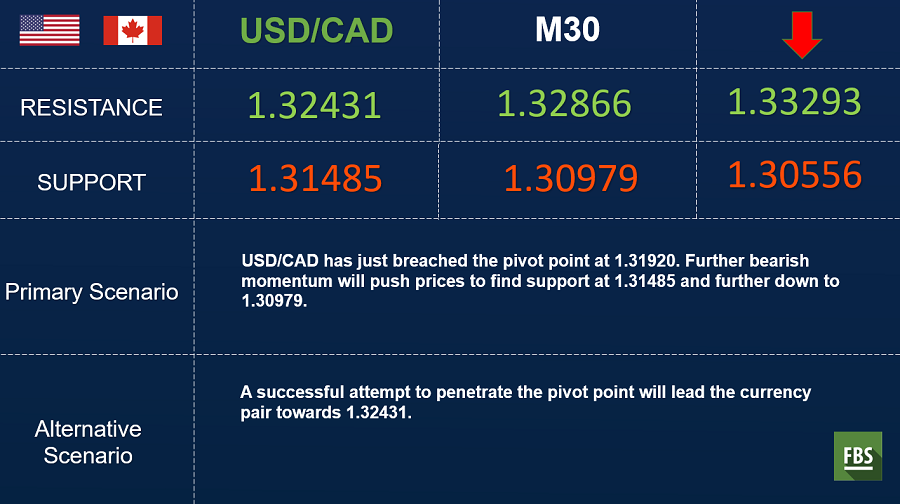 usdcad.png