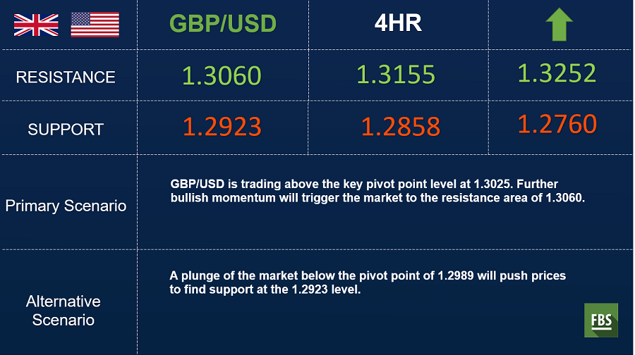 gbpusd 4hr.png