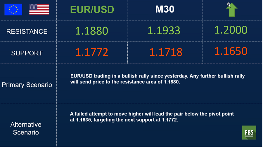 eurusd 30 min.png