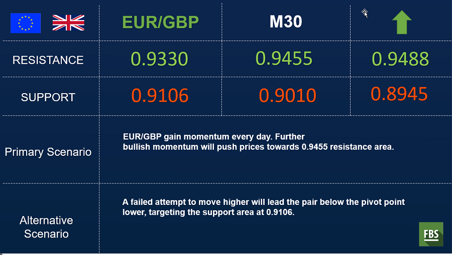 eurgbp 30 min.png