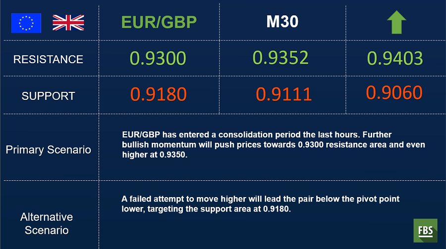 eurgbp 30 min.png