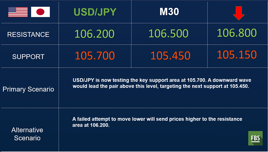 usdjpy 30 min.png