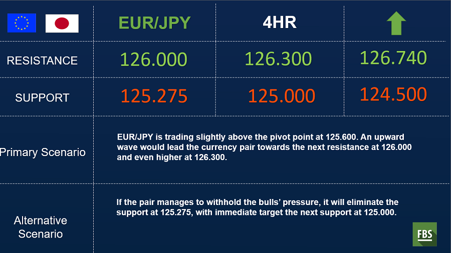 eurjpy 4hr.png