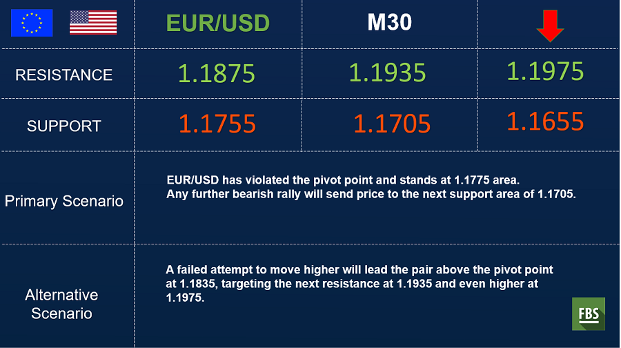 eurusd 30 min.png