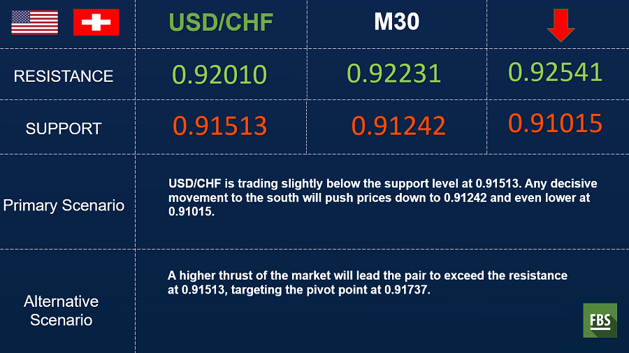 USDCHF (1).png