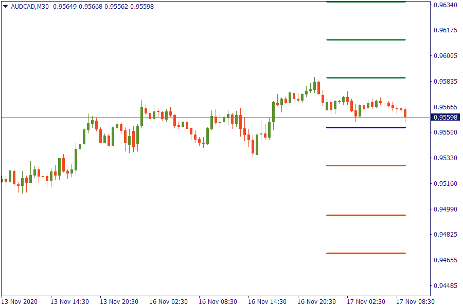 AUDCADM30.png