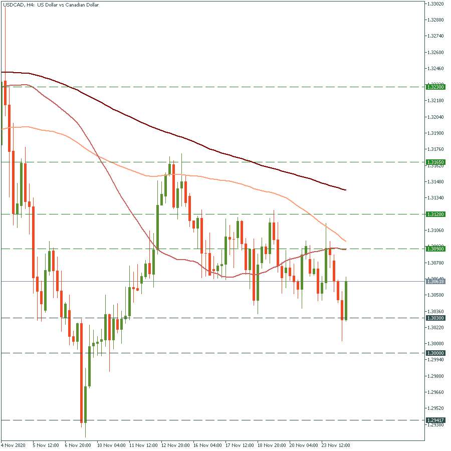 USDCADH4.png