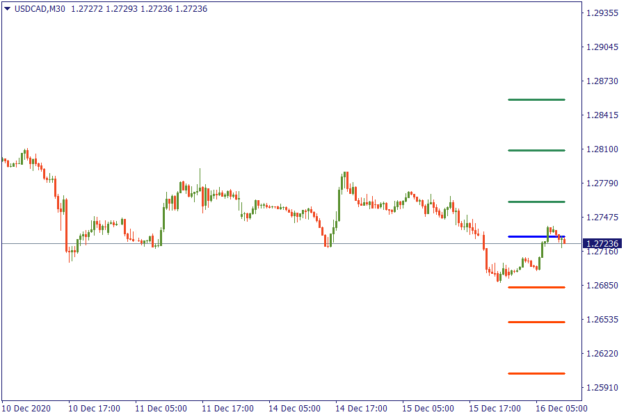 USDCADM30.png