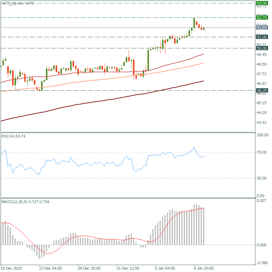 WTI_OilH4.png