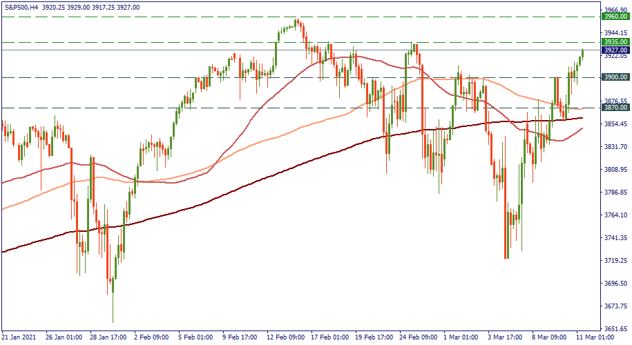 S&P500H4.png