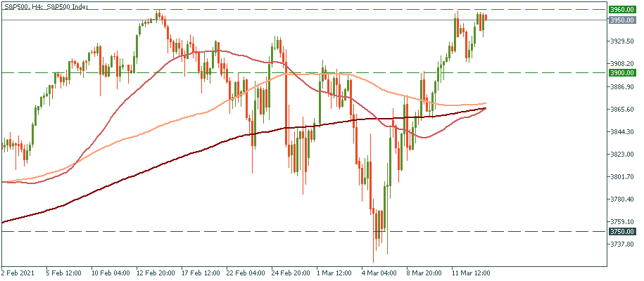 S&P500H4.png