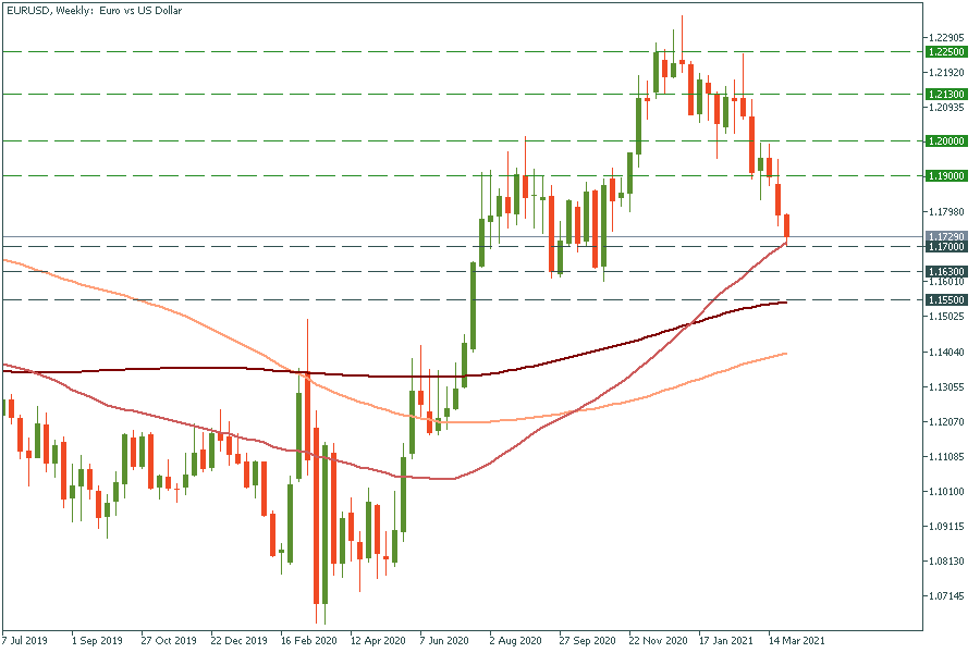 EURUSDWeekly.png