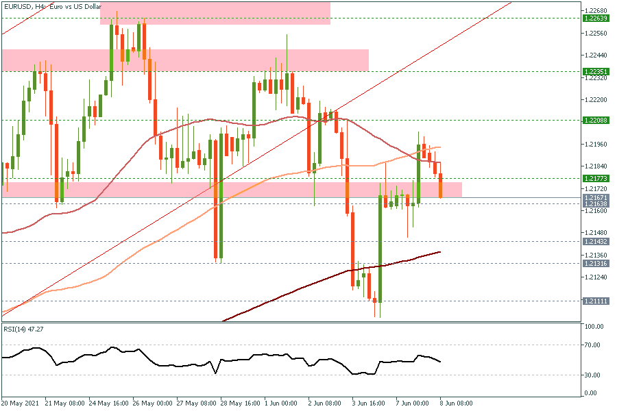 eurusd h4.png