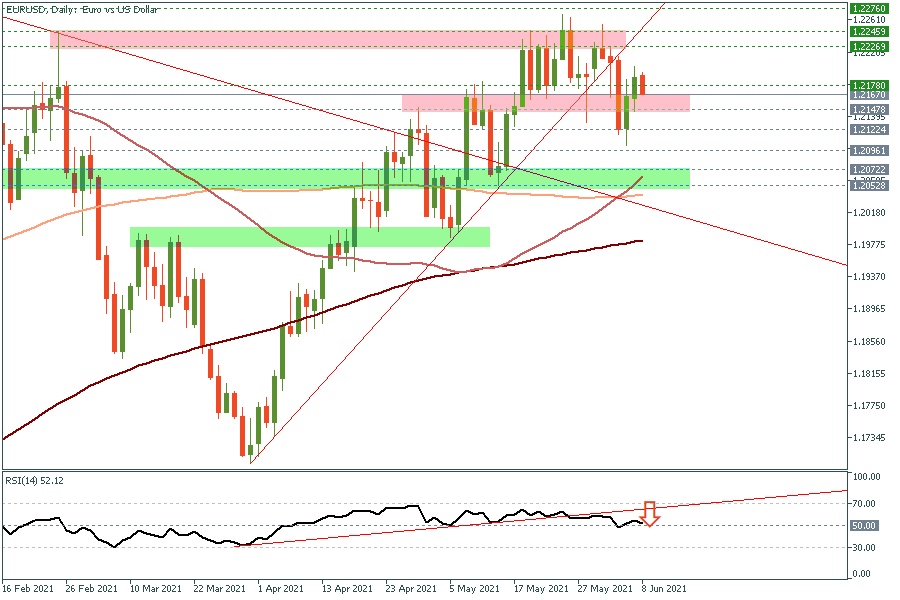 eurusd d1.png