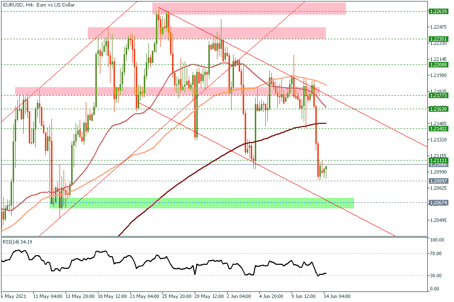 EURUSD h4.png